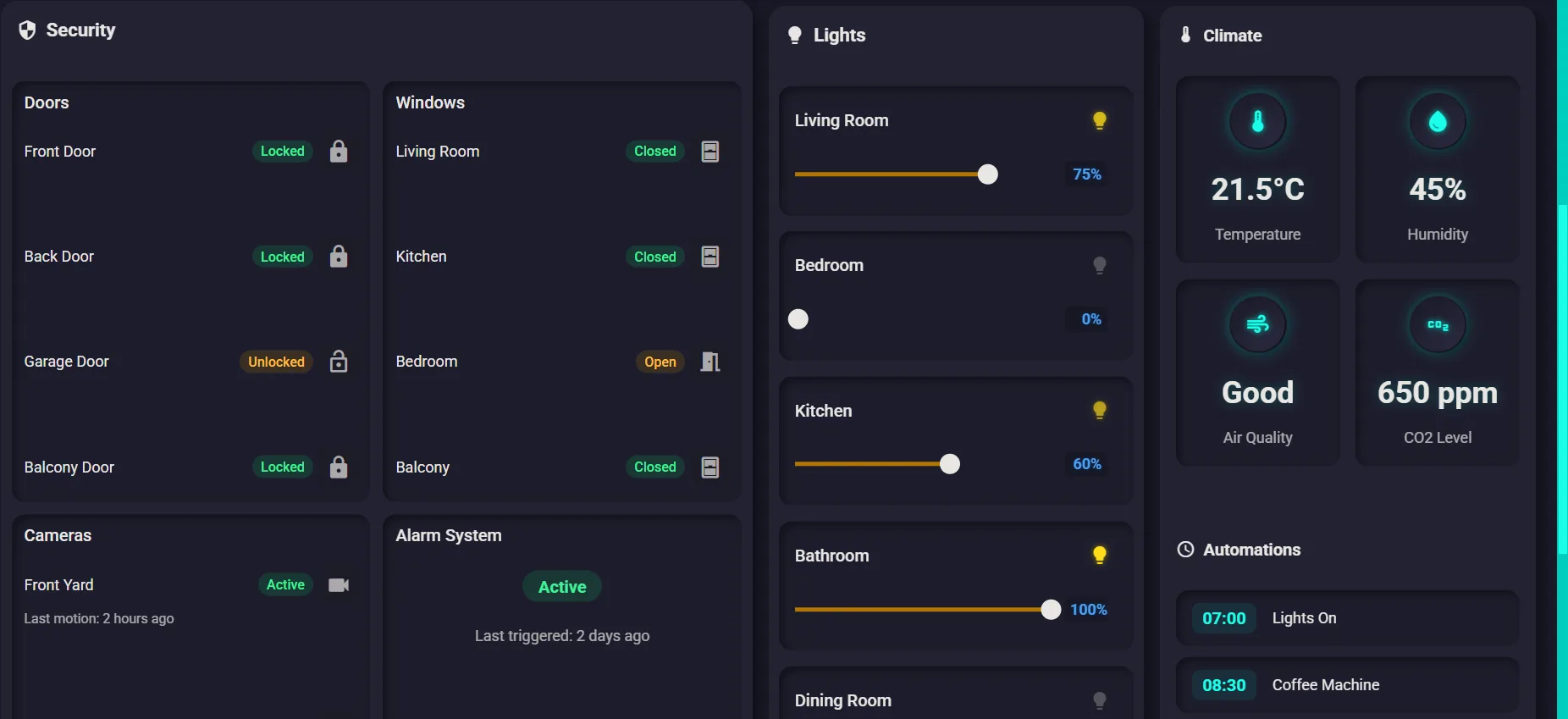 Un'altra schermata della dashboard IoT, con i dispositivi e il loro stato